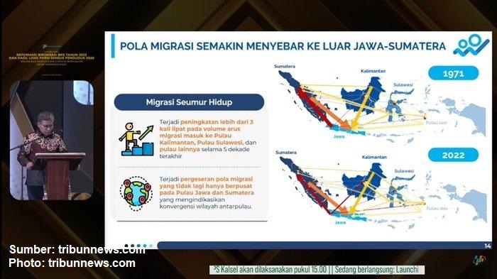 Migrasi ke Kalsel